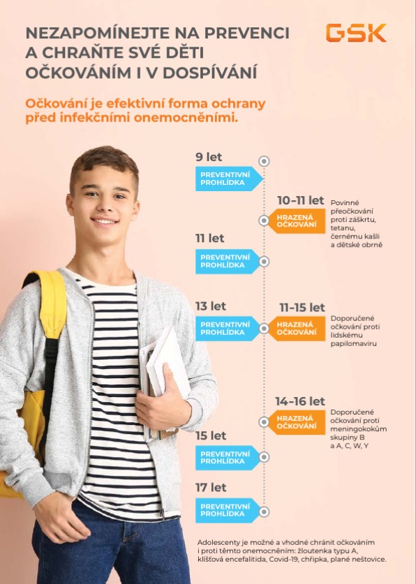 Očkovací kalendář pro
adolescenty + Bexsero